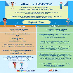 Infographic: GSEPS Overview - Employees' Retirement System of Georgia